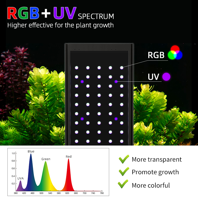 위크 아쿠아 판도라 P 시리즈 아쿠아 라이트 150w  - Planted Aquarium Uv Light 리뷰 및 가격